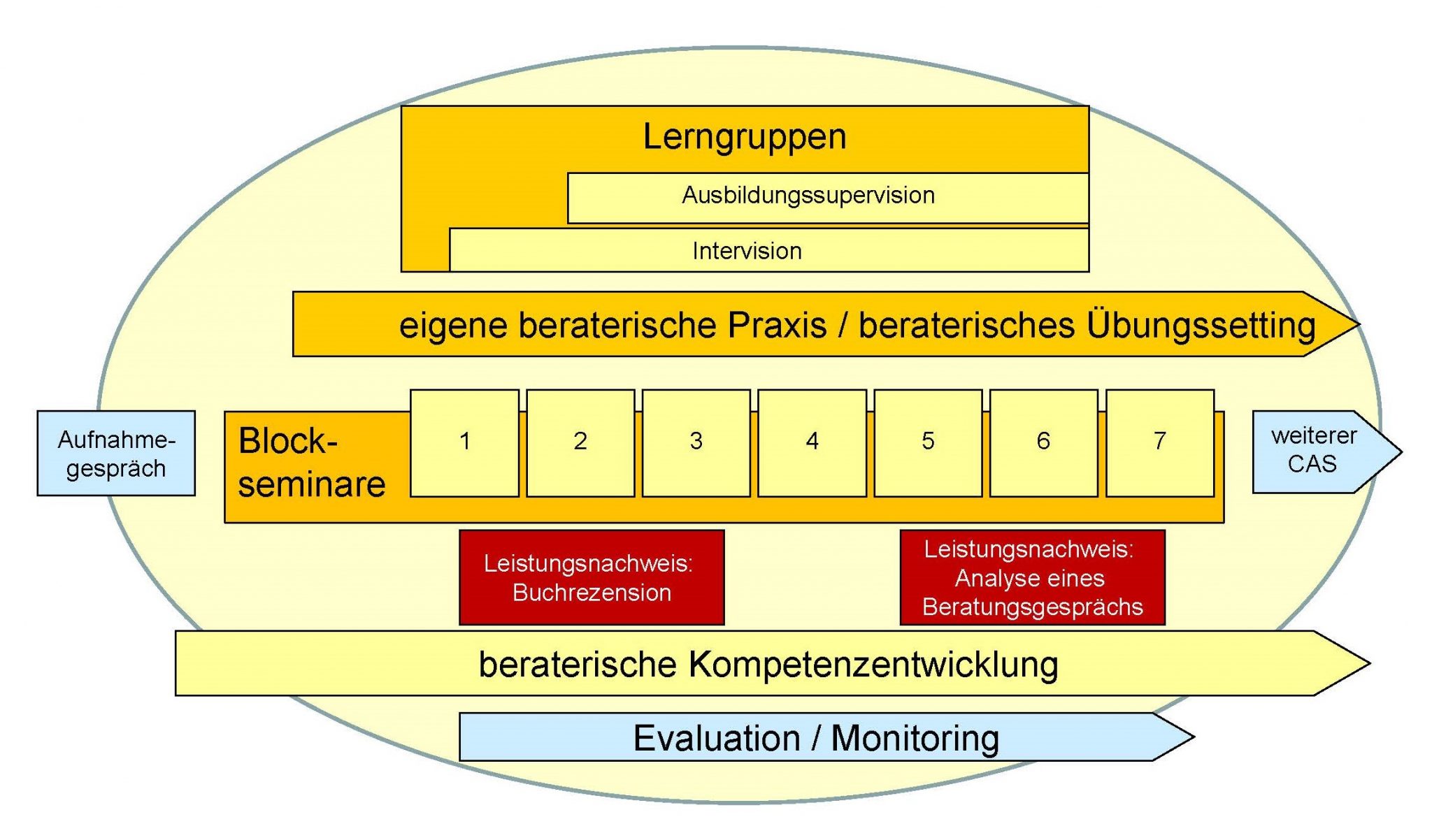 Grundlagen - Systemisch-lösungsorientierte Beratung